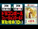 《48枚/日｜【フュージョンワールド】｜7月11日》＜300円以上騰落＞ 買取相場 #ドラゴンボール