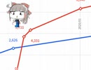 たった独りで遂にザッパー☆☆☆超えを達成したYMT姉貴