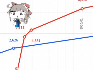 たった独りで遂にザッパー☆☆☆超えを達成したYMT姉貴