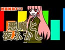 【ボイロ映画雑談】茜ちゃんが見た映画について駄弁るだけ第73回【ネタバレ注意】