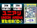 《78枚/1日｜【ユニオンアリーナ】｜7月13日》＜500円以上騰落＞ 買取相場 #ユニアリ
