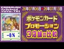 《131枚/週｜プロモ ポケカ(3店舗)｜7月13日》＜200円以上変動＞ 買取相場 ※シングルのみ、未開封・サプライなし #ポケモンカード