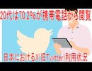 【動画News】20代は70.2％が携帯電話から閲覧…日本におけるX(旧Twitter)利用状況(2026/07/14)