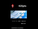7月第1週のボカロ曲TOP5ランキング