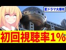 フジテレビ夏ドラマさん、初回で視聴率1%台www【さよならノワール】