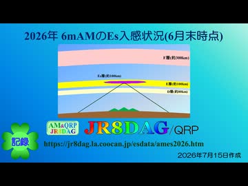 【アマチュア無線レポート】2026年6mAMのEs入感状況(6月末時点)