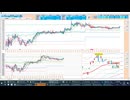 2026-07-15 日経２２５先物デイトレプラニング ５日ＭＡや日足基準線、日足－１σで押し目買い、日足転換線や２５日ＭＡなどで戻り売り