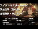 アイドルマスターSideM　演技仕事（劇中劇）各種分析・ランキング