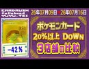 《185枚/週｜20%以上下落 ポケカ(3店舗)｜7月16日》＜200円以上変動＞ 買取相場 ※シングルのみ、未開封・サプライなし #ポケモンカード