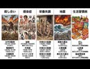 大規模な死者数が出ている死因