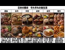 日本の歴史　それぞれの食生活