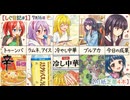 【しぐ日記#１】　トゥーンバ、ラムネ、アイス、他　オリキャラ劇場4本他　【AI生成紙芝居】