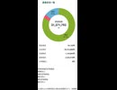 【2026年7月16日】田舎者の保有資産報告【前日比-97,721円】
