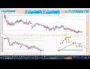 2026-07-17 日経２２５先物デイトレプラニング　寄り付きは押し目買いから入って、日足－２σや前日・前々日安値などで戻り売り