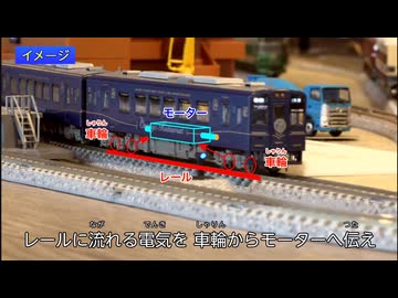 ホモとみる鉄道模型ができるまで