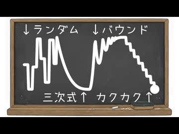 中間点毎にイージングを変えるプラグインを作った、あとCurveEditor for AviUtl2