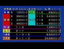 ｽﾋﾟｷ - JRA払い戻し確定チャイム