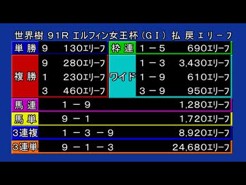 ｽﾋﾟｷ - JRA払い戻し確定チャイム