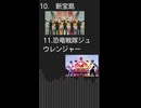 【打ち込みメドレー】瘴氣元年【ニコニコメドレーシリーズ】