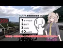 【シンプル車載動画投稿祭2026】仕事辞めてバイクで日本一周番外編