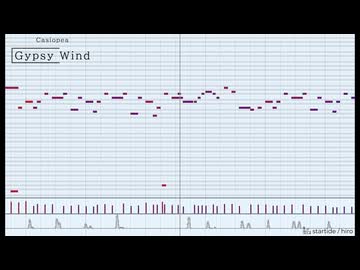 Gypsy Wind (Casiopeaコピー 打ち込みギター楽曲投稿祭2026参加)