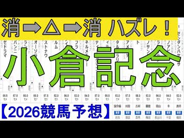 【競馬予想】2026「小倉記念(GⅢ)」