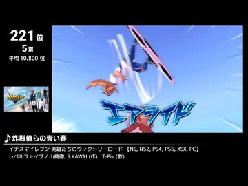みんなで決めるゲーム音楽2025年の新曲ランキング Part7