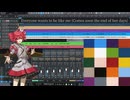 [重音テトSV2] Cymbals / Show Business [Synthesizer V2cover]