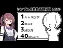 【シンプル車載動画投稿祭】ダイヤモンド【Cevio車載】