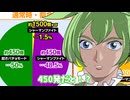 【最凶】現役パチンコ台・荒さランキングTOP10　玉単価で徹底比較！