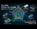 エッジAIデバイスのパフォーマンス分析と選び方ガイド ｜Coral Edge TPU / Jetson Nano / NCS2 / Raspberry Pi / Arduino