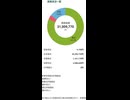【2026年7月17日】田舎者の保有資産報告【前日比-362,023円】