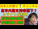 【高市内閣支持率低下？問題ありません（笑）】毎日新聞の世論調査は全く意味がないのでスルー/朝日新聞の数字に信ぴょう性があるものの無党派がテレビに騙されて離れたことが大きな要因
