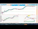 2026-07-22 日経２２５先物デイトレプラニング　買い目線！日足基準線や２５日ＭＡなどで戻り売り、５日ＭＡや日足転換線などで押し目買い