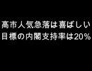 高市人気急落は喜ばしい　目標の内閣支持率は20％