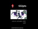 7月第2週のボカロ曲TOP5ランキング