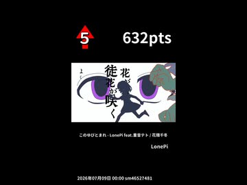 7月第2週のボカロ曲TOP5ランキング