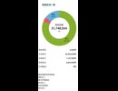 【2026年7月22日】田舎者の保有資産報告【前日比+255,718円】