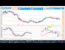 2026-07-23 日経２２５先物デイトレプラニング　買いから入って戻り売り！５日ＭＡや日足転換線などで押し目買い、日足－１σや２５日ＭＡなどで戻り売り