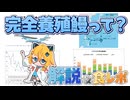完全養殖うなぎとは？うなぎの生態と資源問題を徹底解説