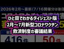 【ダイジェスト版】◆衆院選自民が圧勝した2月から7月現在までの新型コロナワクチン健康被害救済制度の審議結果