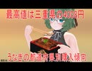【動画News】最高値は三重県の4008円…うなぎの都道府県別購入傾向(2026年公開版)(2026/07/24)