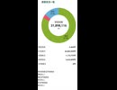 【2026年7月23日】田舎者の保有資産報告【前日比+150,082円】