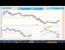 2026-07-24 日経２２５先物デイトレプラニング　売り目線！５日ＭＡや日足転換線、日足－１σなどで戻り売り、日足－２σや７５日ＭＡなどで押し目買い