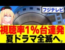 フジテレビの夏ドラマ、初っ端から視聴率1%台を連発して打ち切り寸前で救えない模様。。。
