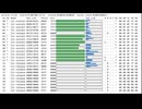 【名曲解剖】FF7 - 急げ！