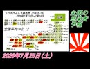 4-1 全国の感染者予報。菜々子の独り言2026年7月25日(土)