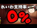 れいわ支持率がついに0％台へ