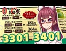 【せんべろ投稿祭】ヤニ◯こOPの数字（3301・3401）を飲んでみた【サイゼリヤ】