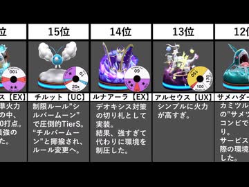 ポケモンコマスターぶっ壊れキャラランキング